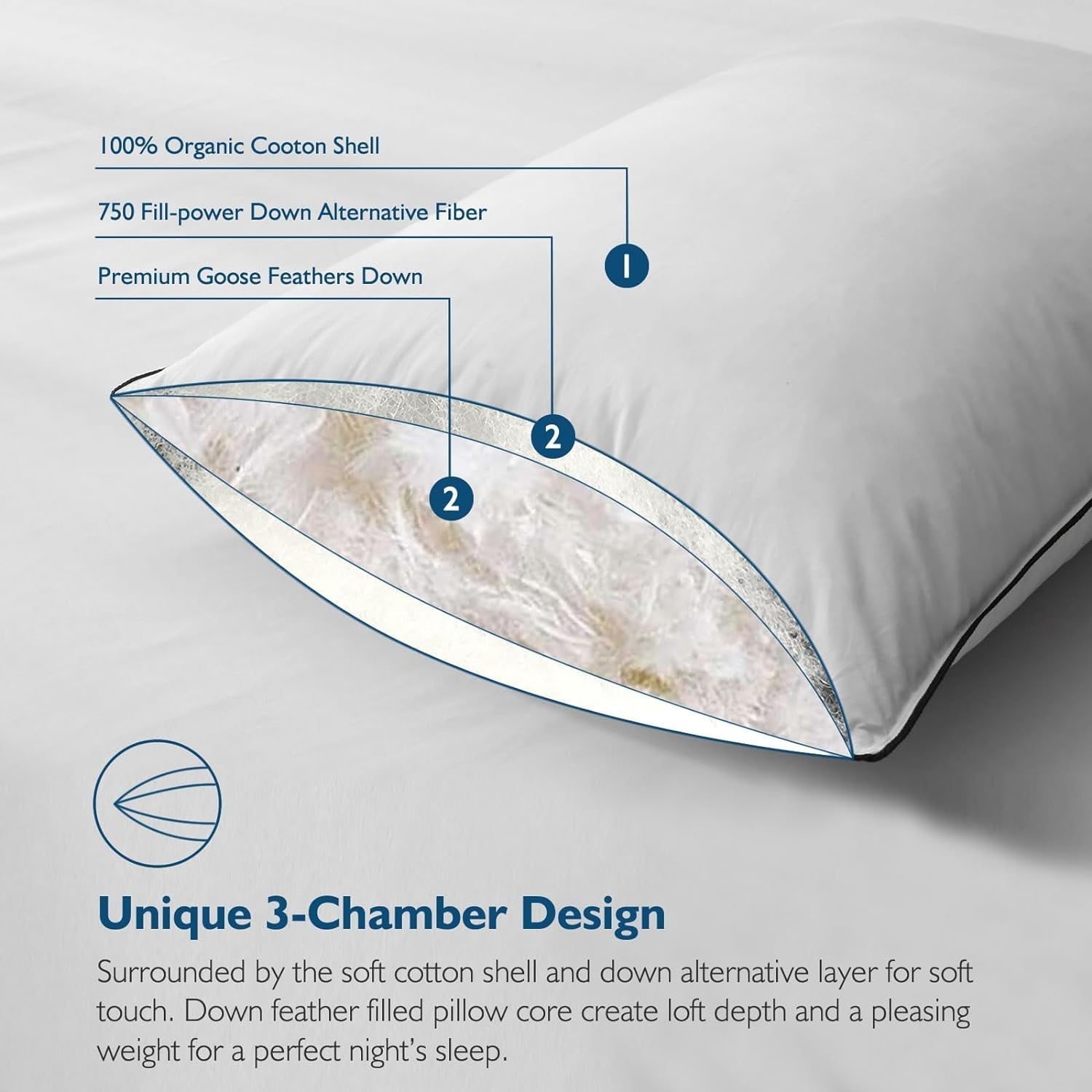Hypoallergenic 3‑Chamber Goose Feather Down Core Bed Pillows, Standard Size Set of 2, With Microfiber Surround, Soft-...