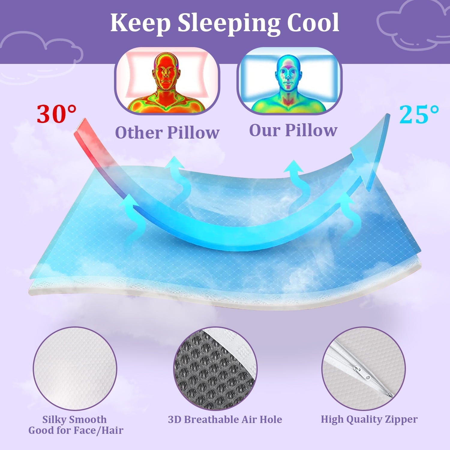 Cervical Neck Pillow for Neck Pain Relief, Ergonomic Memory Foam Pillow Bed Pillows for Body Side Back Stomach Sleepi...