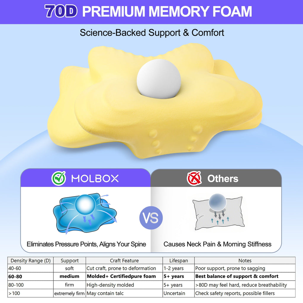 Ergonomic Cervical Pillows，Memory Foam Bed Pillow for Neck & Shoulder Pain Relief for Side Back Stomach Sleepers White