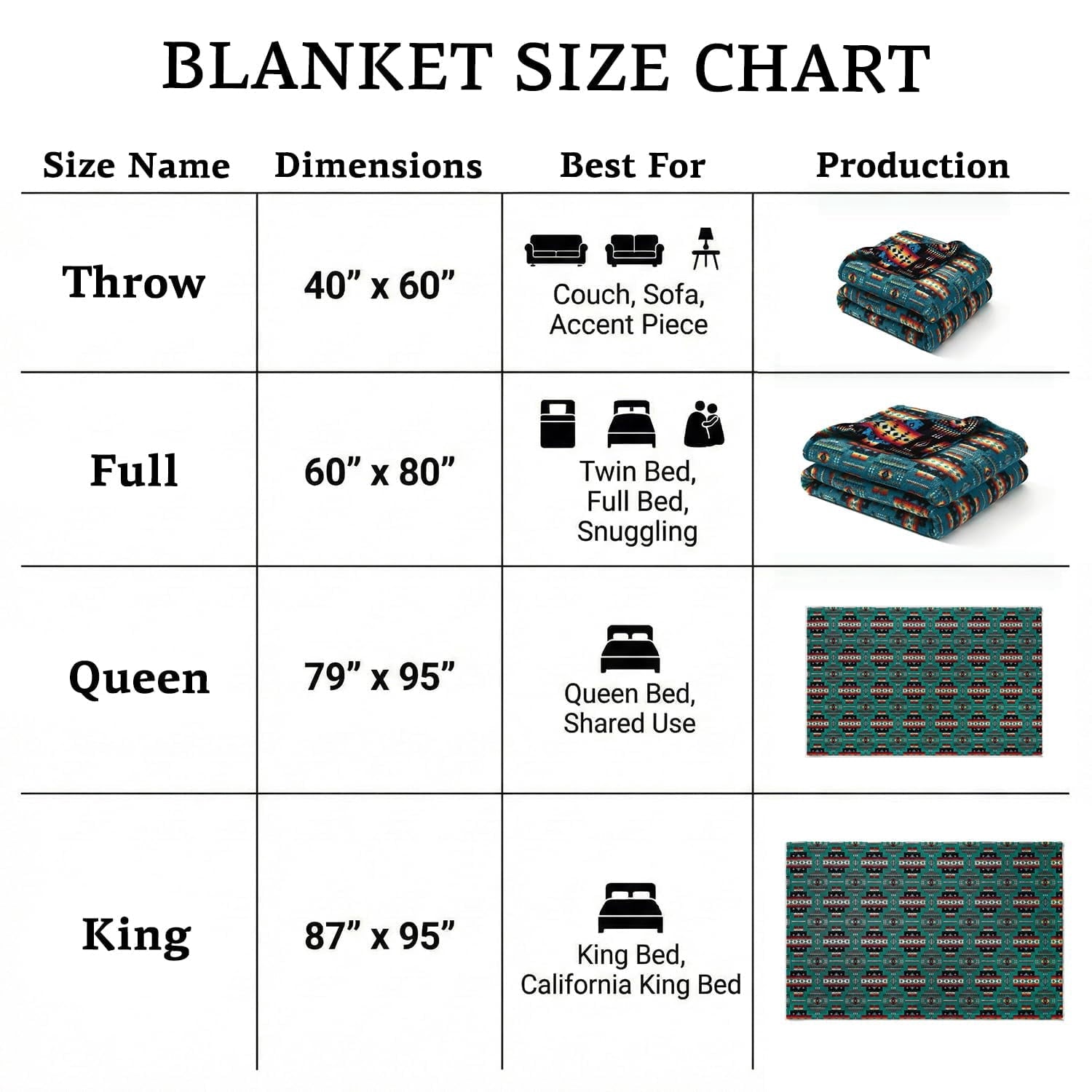Sacred Thread Fleece Blanket South Western, Reversible Mexican, Vibrant Aztec Blankets and Throws for Aztec Decor for...