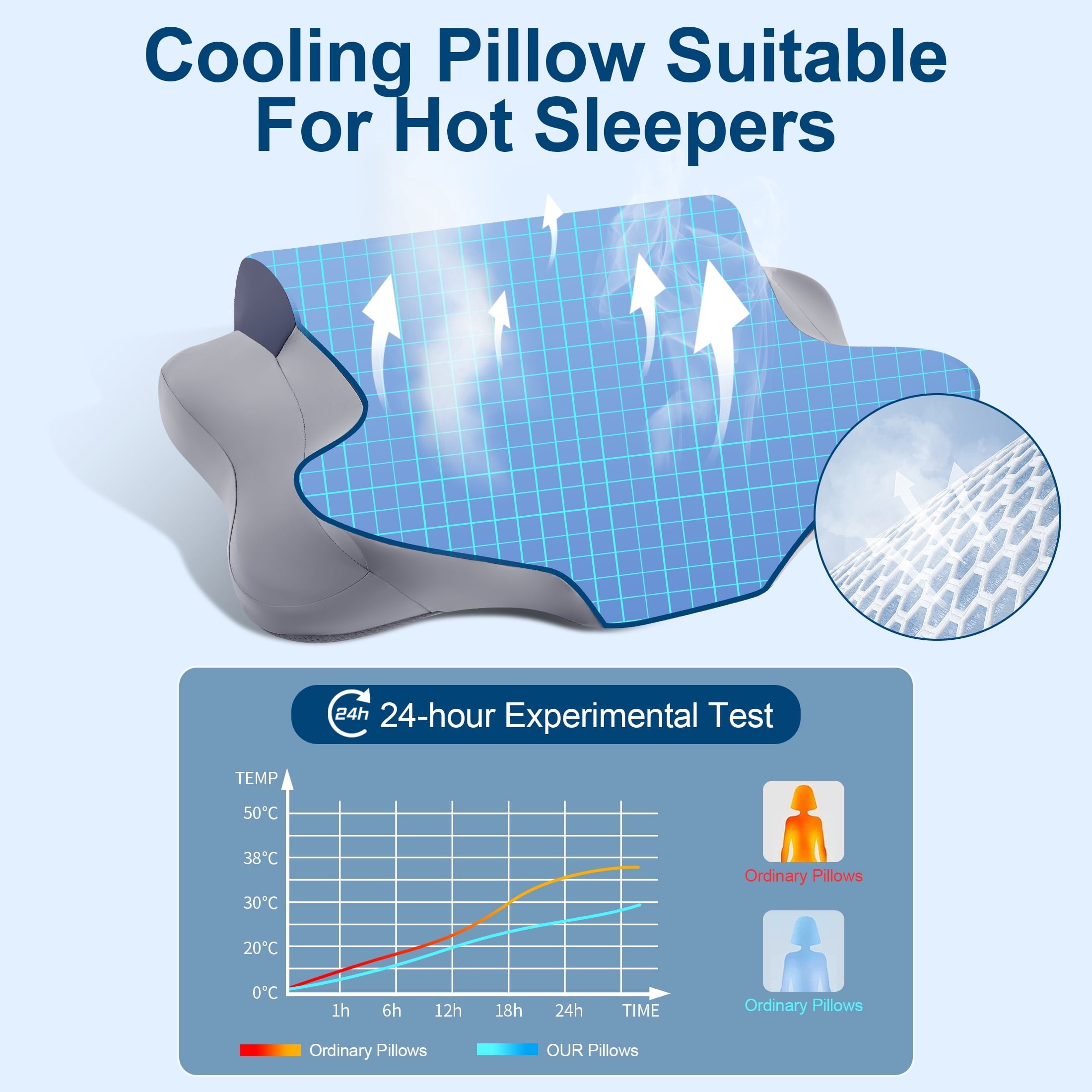 Cooling Bed Pillow for Neck & Shoulder Pain Relief, Cervical Support Comfort Pillow for Side Back Stomach Sleeper, Er...