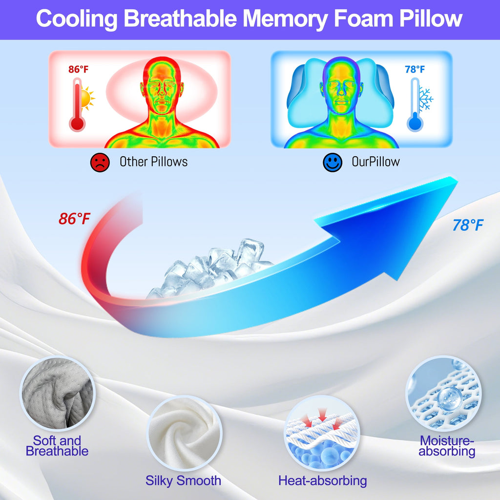 Ergonomic Cervical Pillows，Memory Foam Bed Pillow for Neck & Shoulder Pain Relief for Side Back Stomach Sleepers White